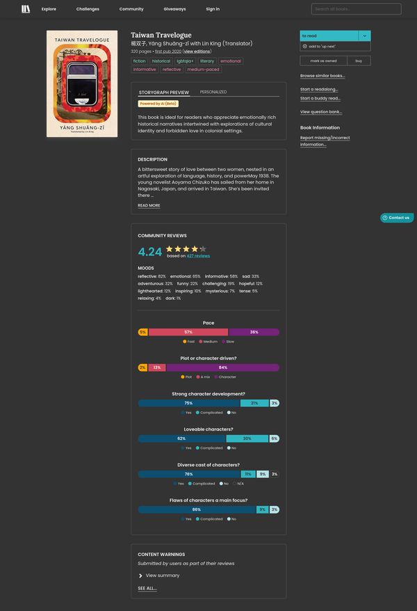 The StoryGraph page for Taiwan Travelogue with many colorful bars showing what percentage of readers thought the book had a diverse cast, lovable characters, etc.